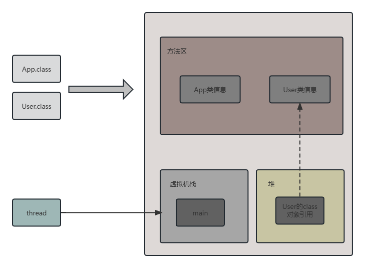 User类的加载过程2