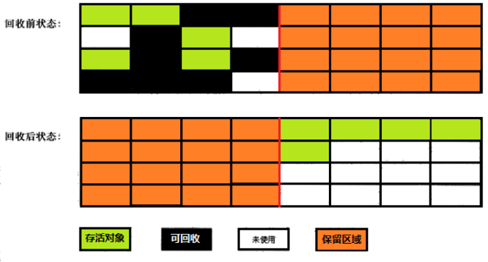 复制算法