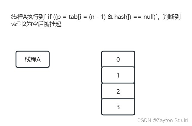 索引2为空